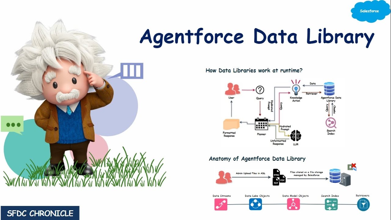 Agentforce Data Library (ADL) Complete Guide | Upload, Usage & Anatomy Explained