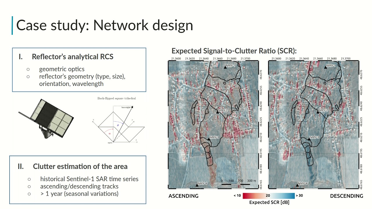 546 GECORIS An Open Source Geodetic Corner Reflector InSAR Toolbox, Use cases from Slovakia