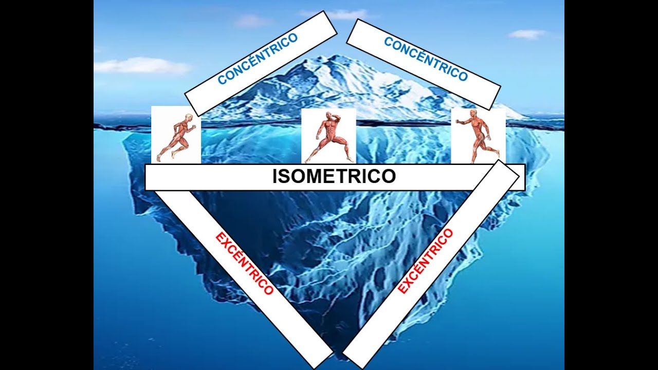 Entendiendo el entrenamiento con sobrecarga excéntrica en dispositivos isoinerciales