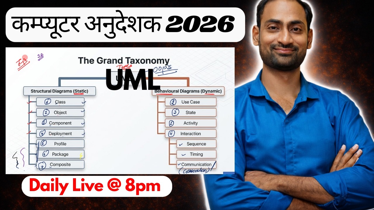 SAD 5.11 UML | Class | Object| Activity | Use Case | State| Interaction | कंप्यूटर अनुदेशक