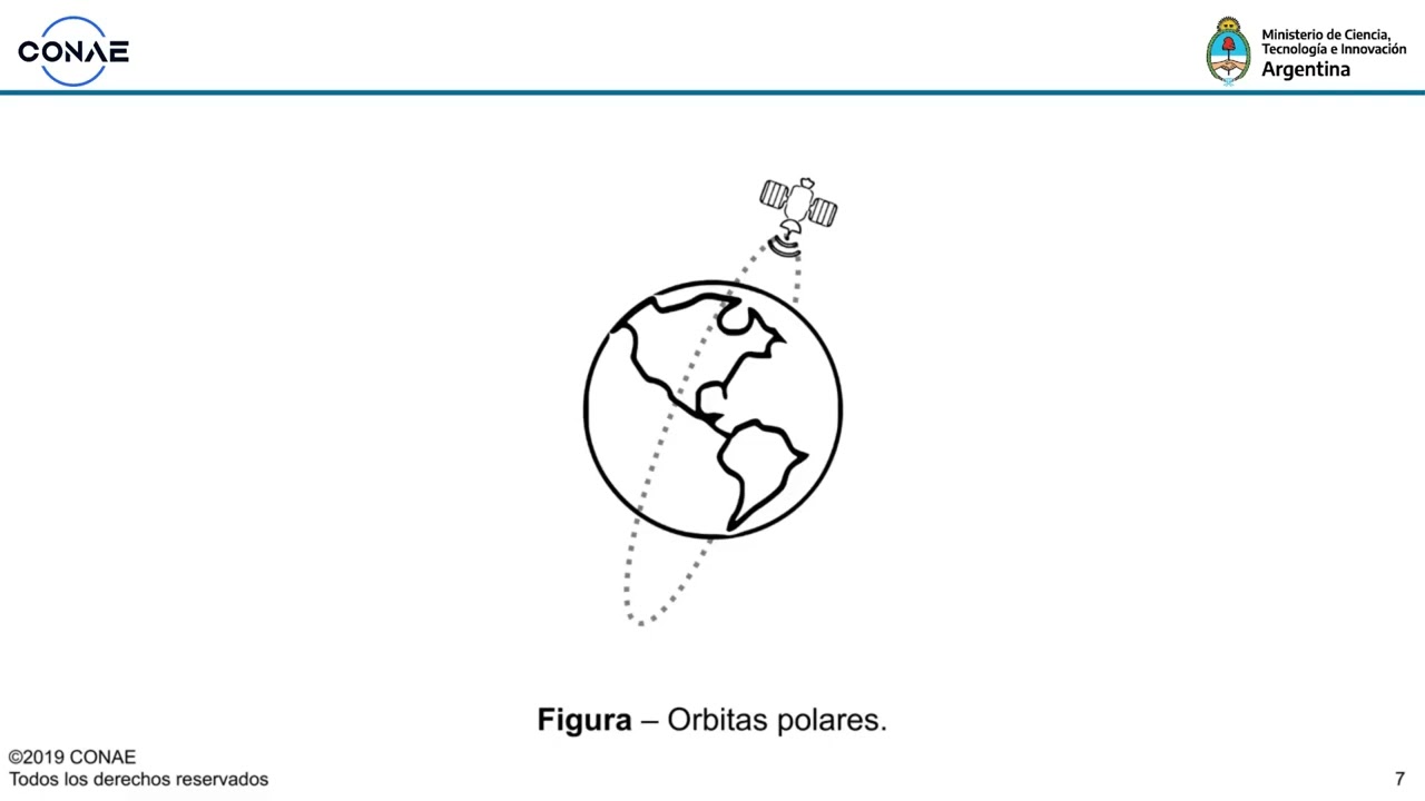 Clase 1 - Adquisición de imágenes.