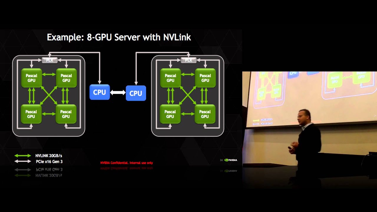 The Breadth of the GPU Accelerated Computing Platform and Its Impact on Deep Learning