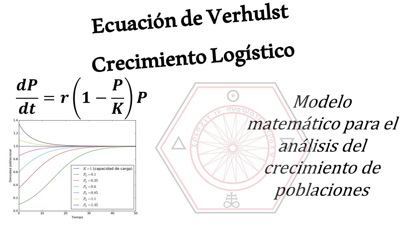 Ecuación de Verhulst o de crecimiento logístico