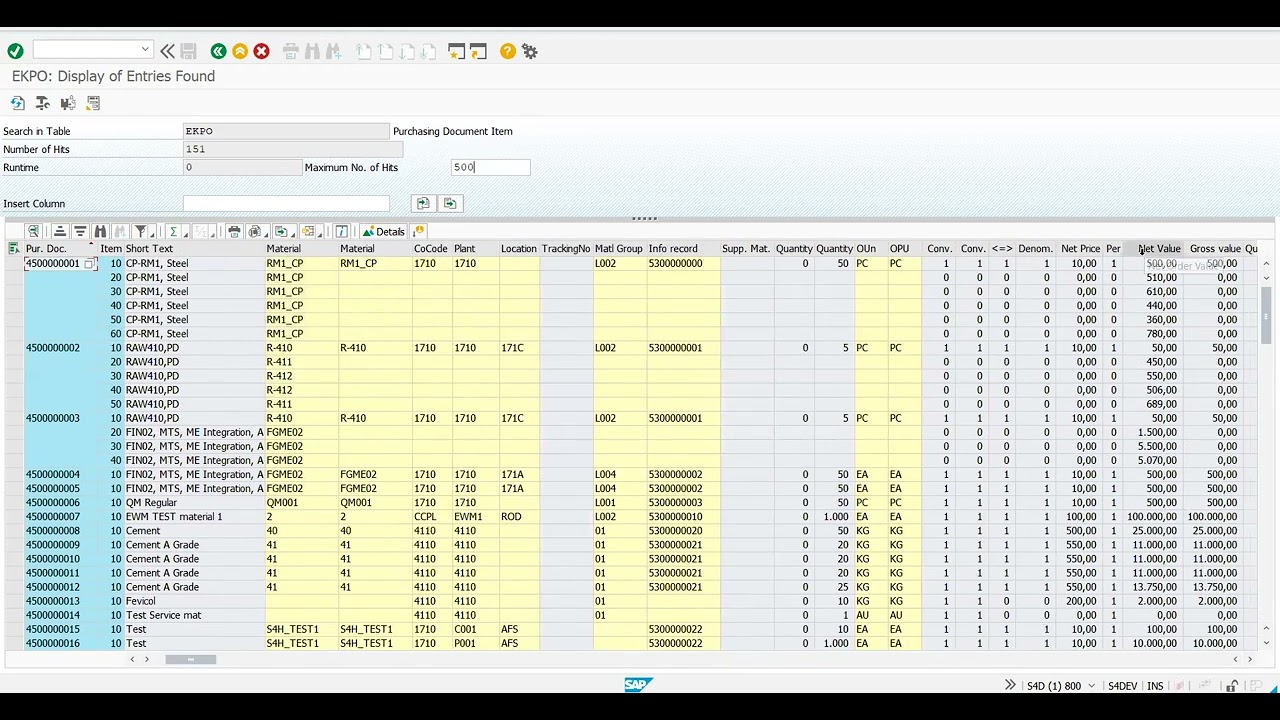 12.11 Aggregation Expression in CDS Views | CDS Views| SAP ABAP on HANA