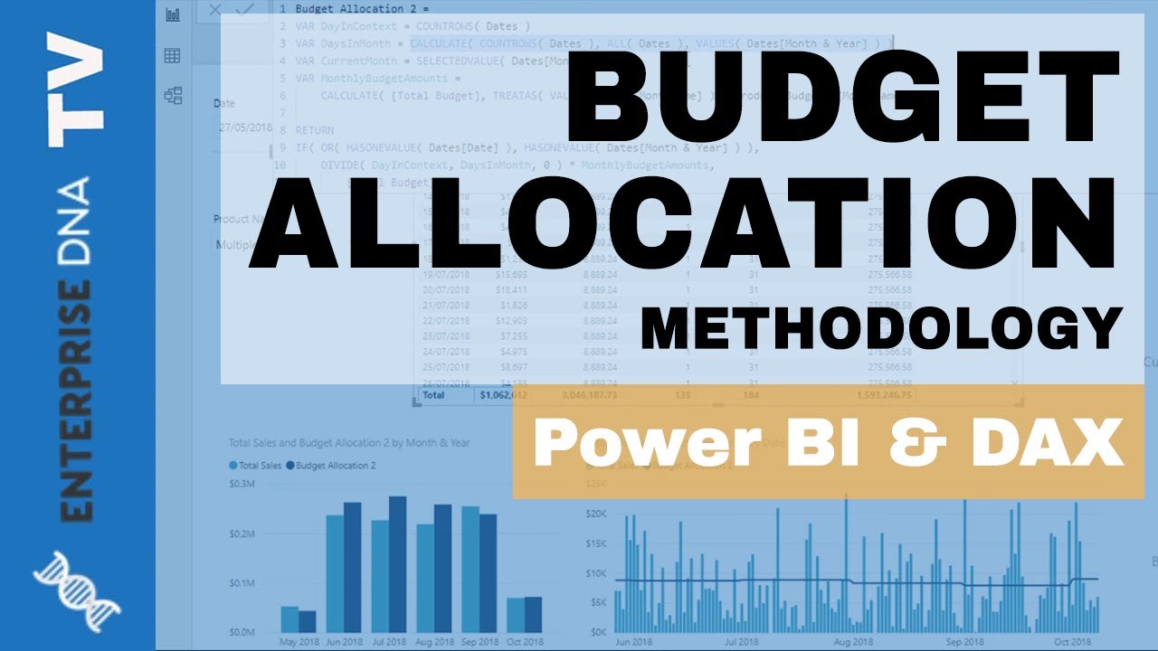 The Ultimate Budget Allocation Methodology For Power BI Analysis
