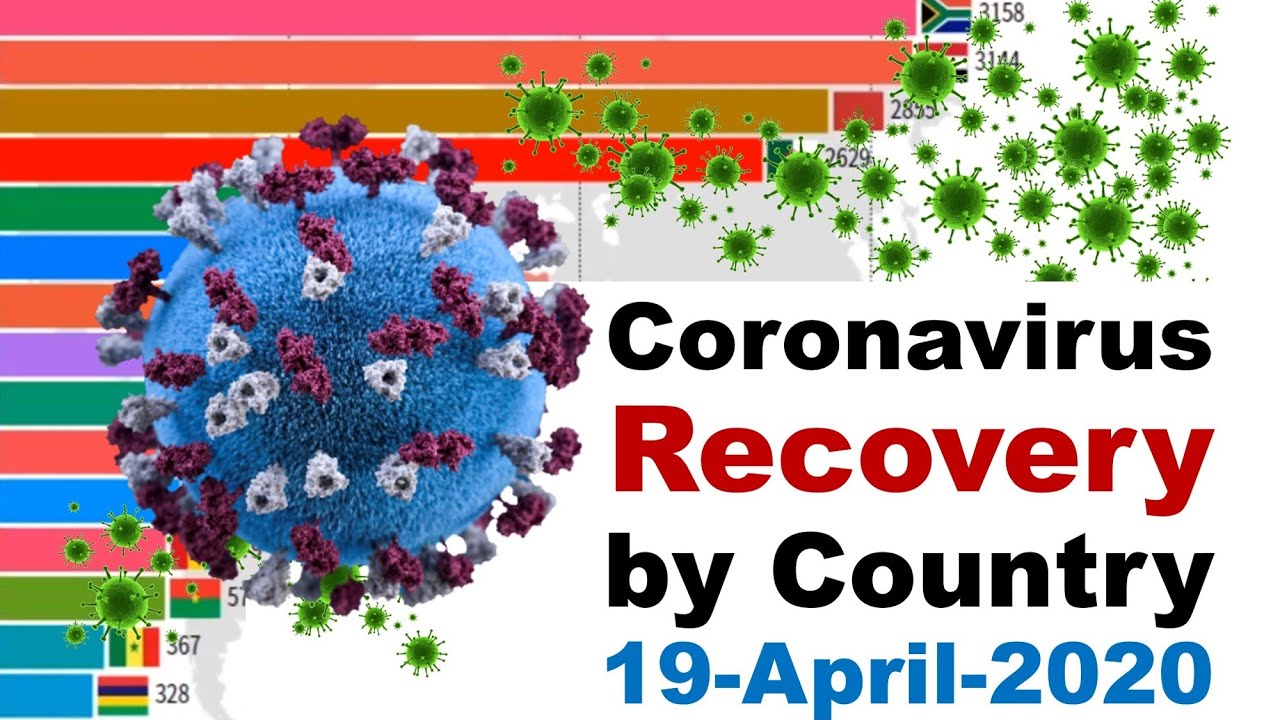 Coronavirus Recovery Status| list of most affected countries | Updated 19-April-2020