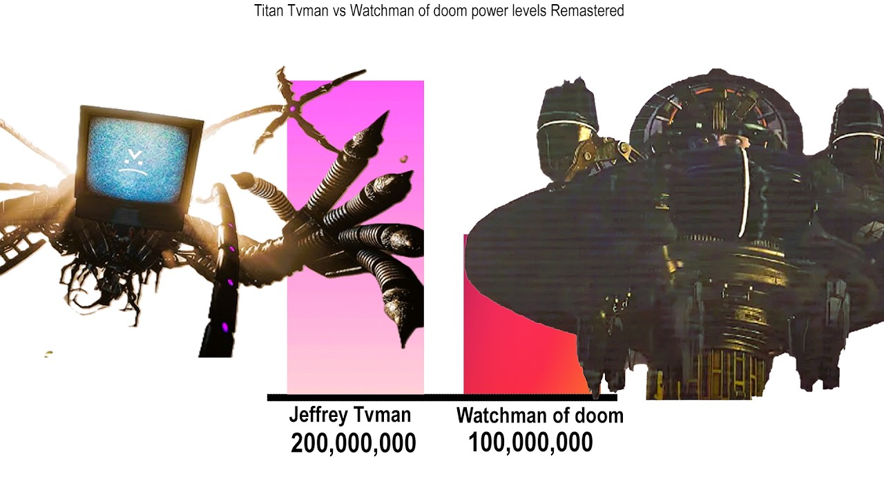 Titan Tvman vs Watchman of doom power levels Remastered 74