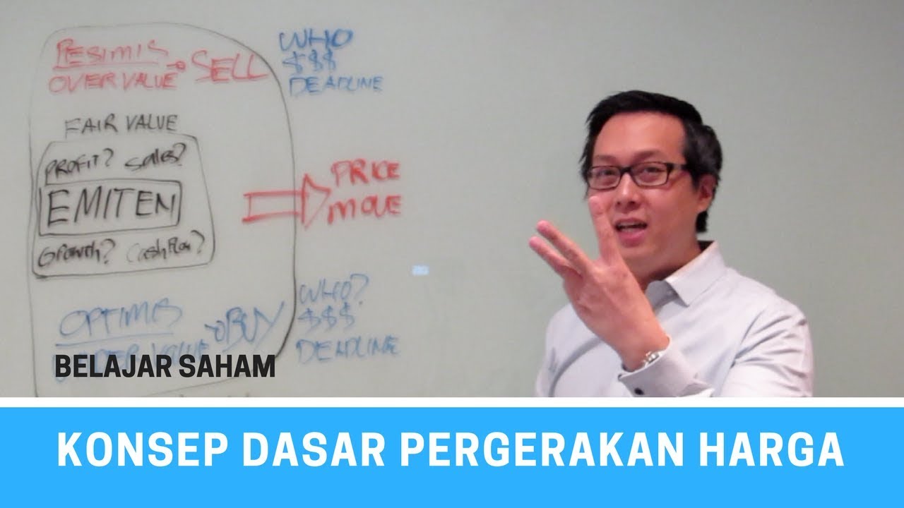 Pahami Dulu! Konsep Dasar Pergerakan Harga