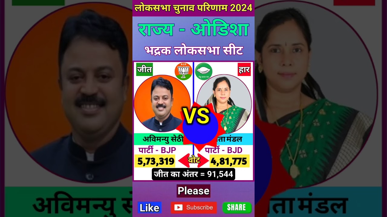 भद्रक (ओडिशा)  लोकसभा चुनाव 2024 परिणाम ll Bhadrak (Odisha) Lok Sabha Election 2024 Result #short