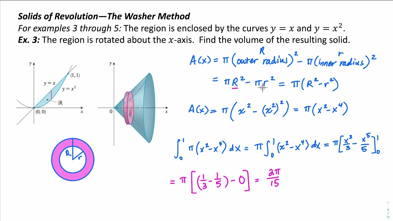 The Washer Method