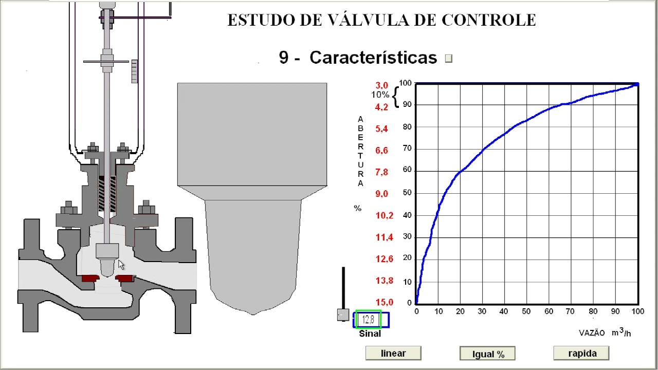 Video 4  Característica de Fluxo em função da abertura da Válvula