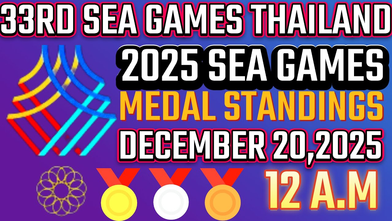 МЕДАЛИ ИГРОВЫХ ИГР ЮВ 2025 ПО СОСТОЯНИЮ НА 20 ДЕКАБРЯ 2025 ГОДА В 00:00 | ПОДСЧЕТ МЕДАЛЕЙ ИГРОВЫХ...