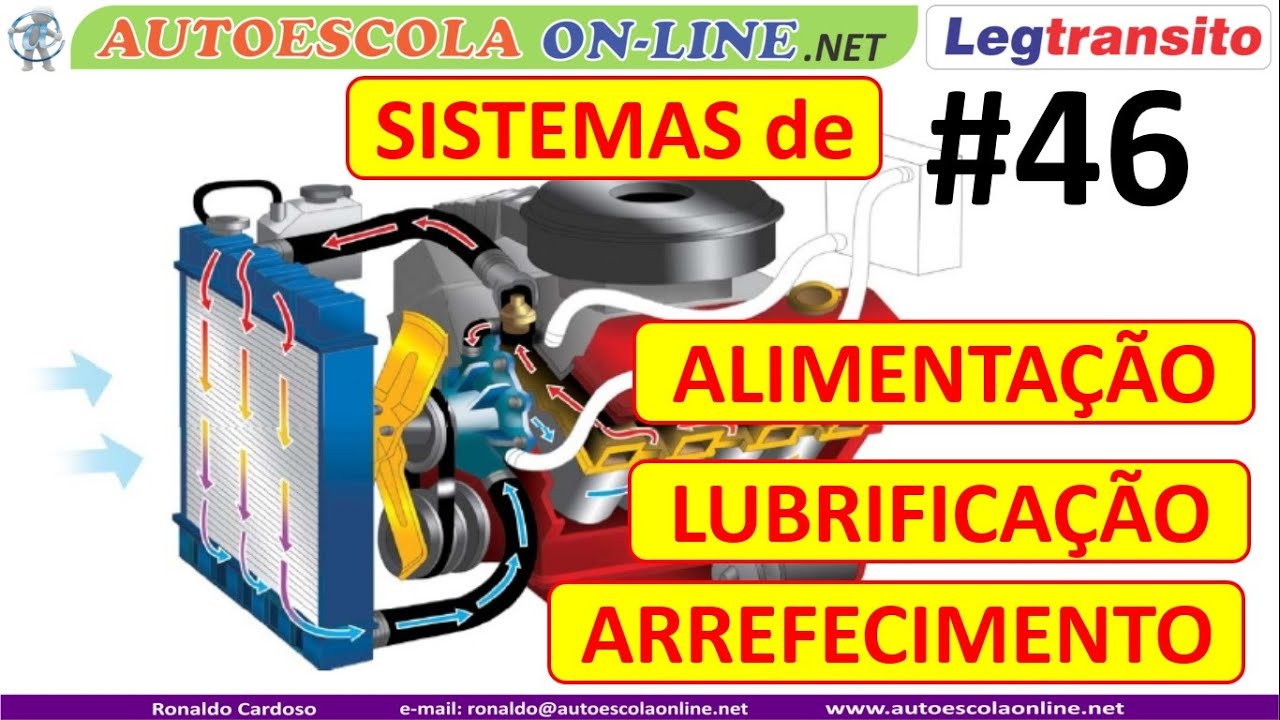 Carburação e Inj. Eletrônica; Lubrificação; Arrefecimento a Água e Ar; Transmissão