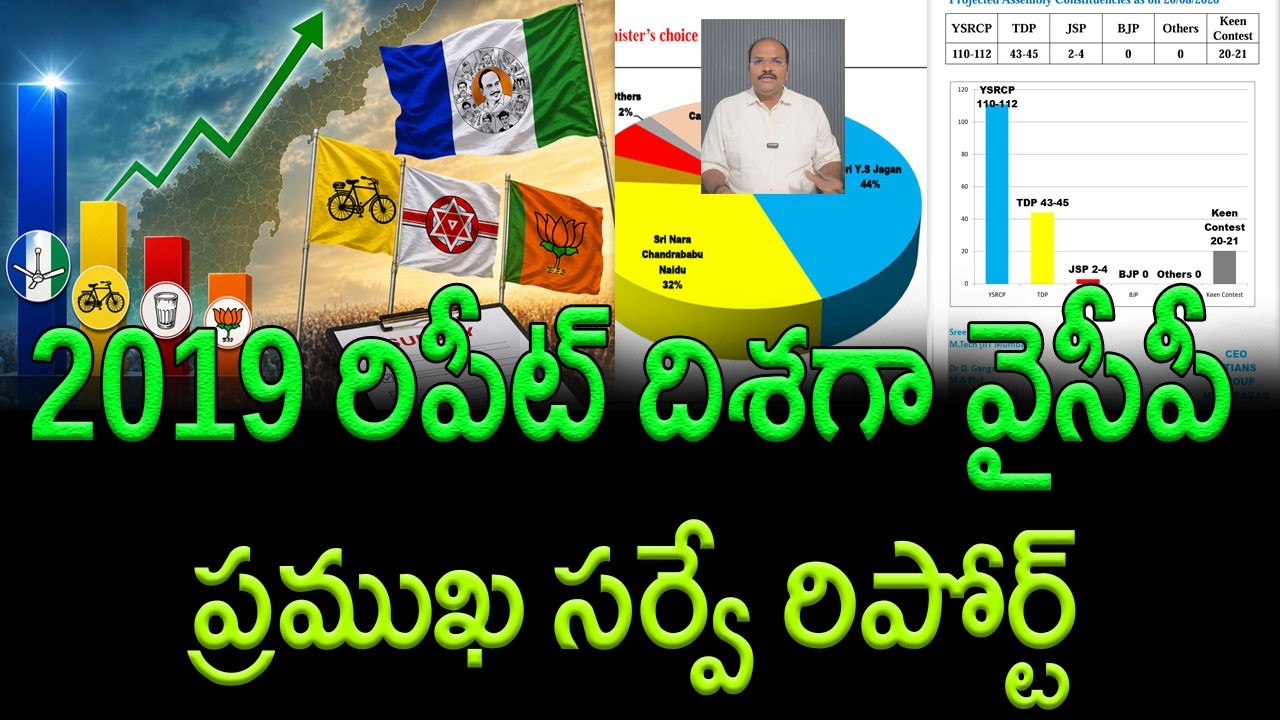 IITians Group Latest Survey on AP Public Mood. YSRCP Gaining Rapid Momentum || AP PRIDE