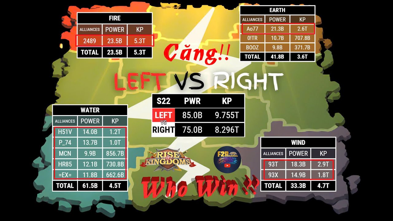 🔴KVK 1093 Vs 2489 | Kèo cực căng !!! Ae G5 chiến quá chiến Rise of Kingdoms #riseofkingdoms #games