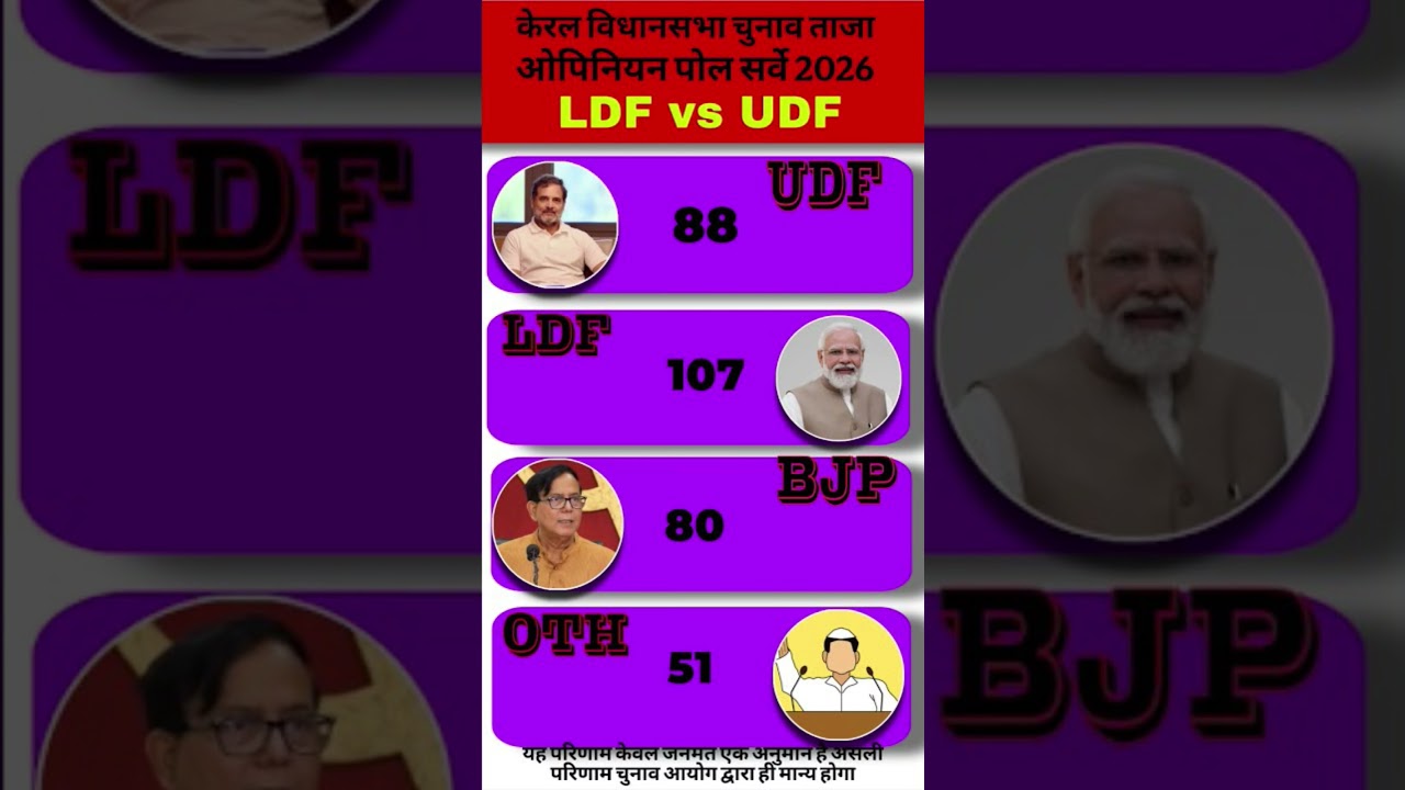 Kerala Election 2026 Opinion Poll: UDF Leads? | LDF vs UDF vs BJP | Who will winKerala in 2026?