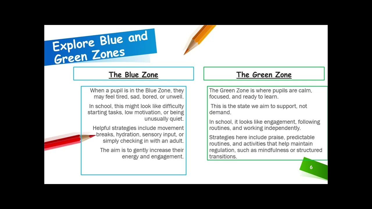 Zones of regulation.