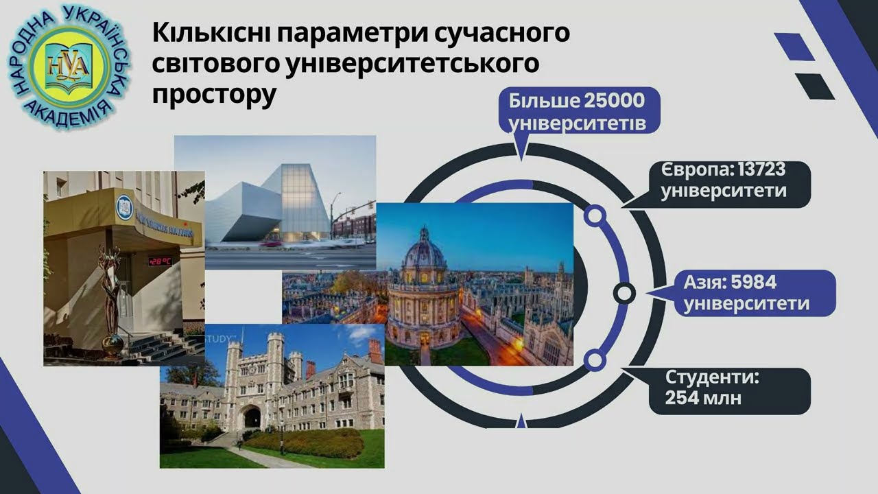 Сучасні університетські спільноти: світ статистики