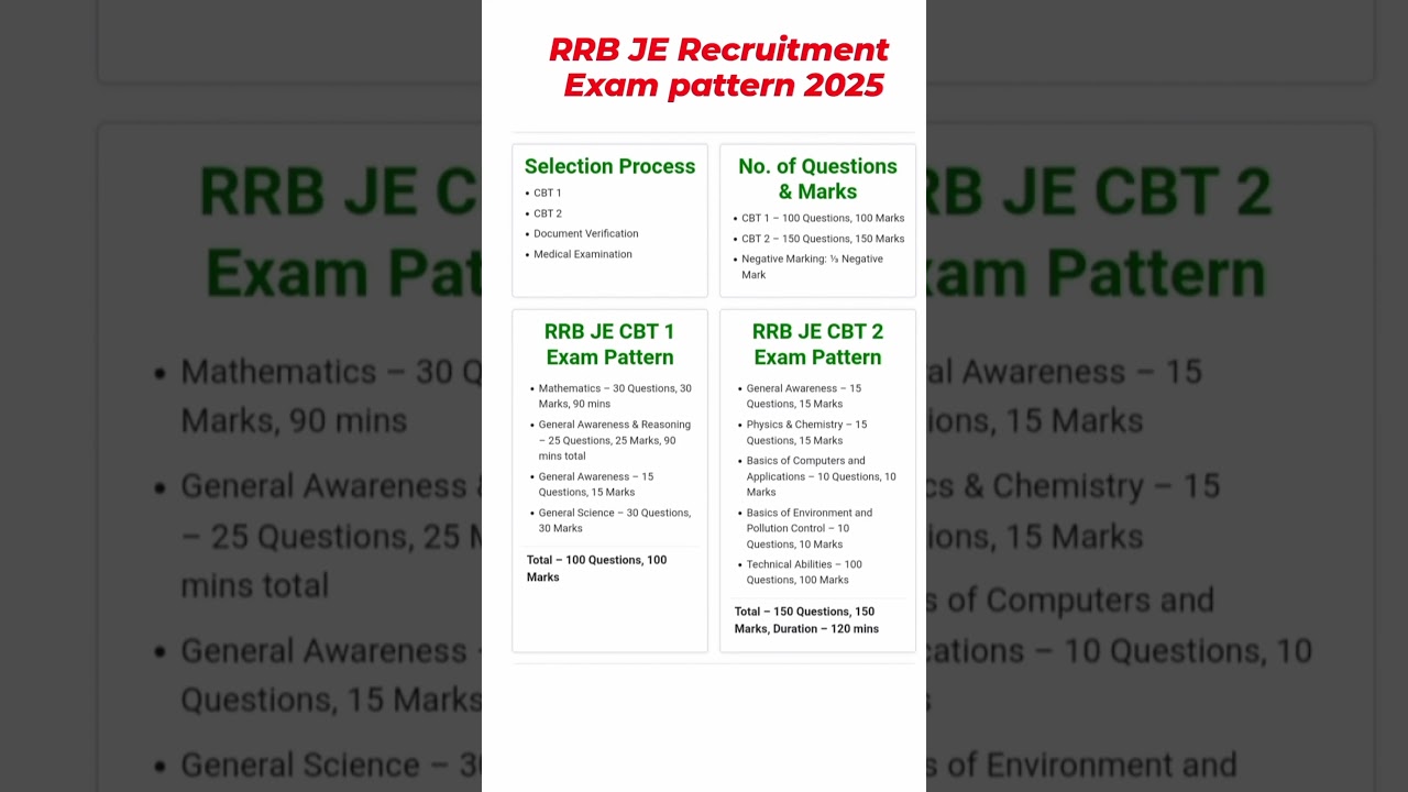 RRB JE Exam Pattern 2025 #rrbsyllabus #exampattern2025