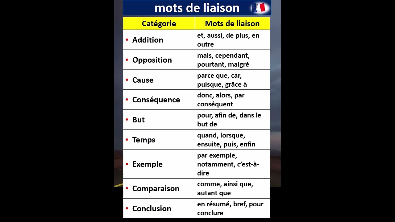 Les mots de liaison essentiels en fran&ccedil;ais #apprendrelefran&ccedil;ais