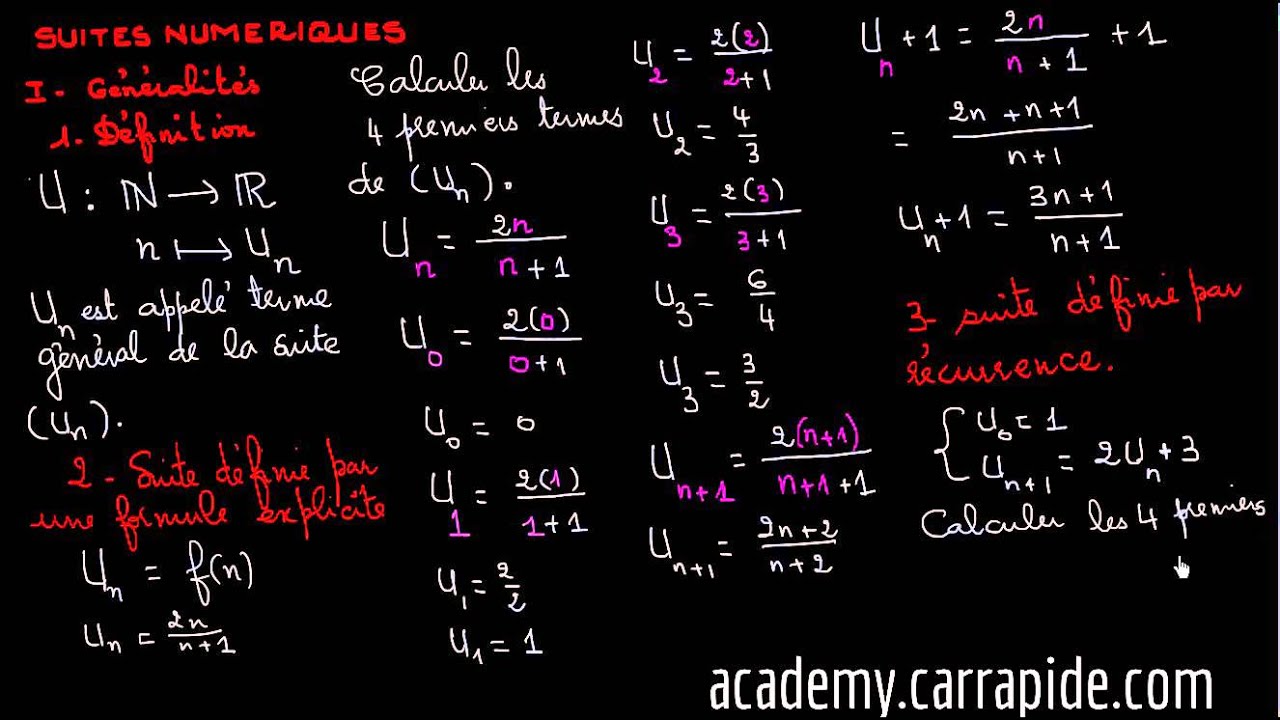 Suites numériques - Généralités - Première et Terminale