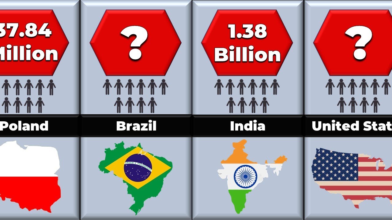 World Population 2022 | All Countries and Territories