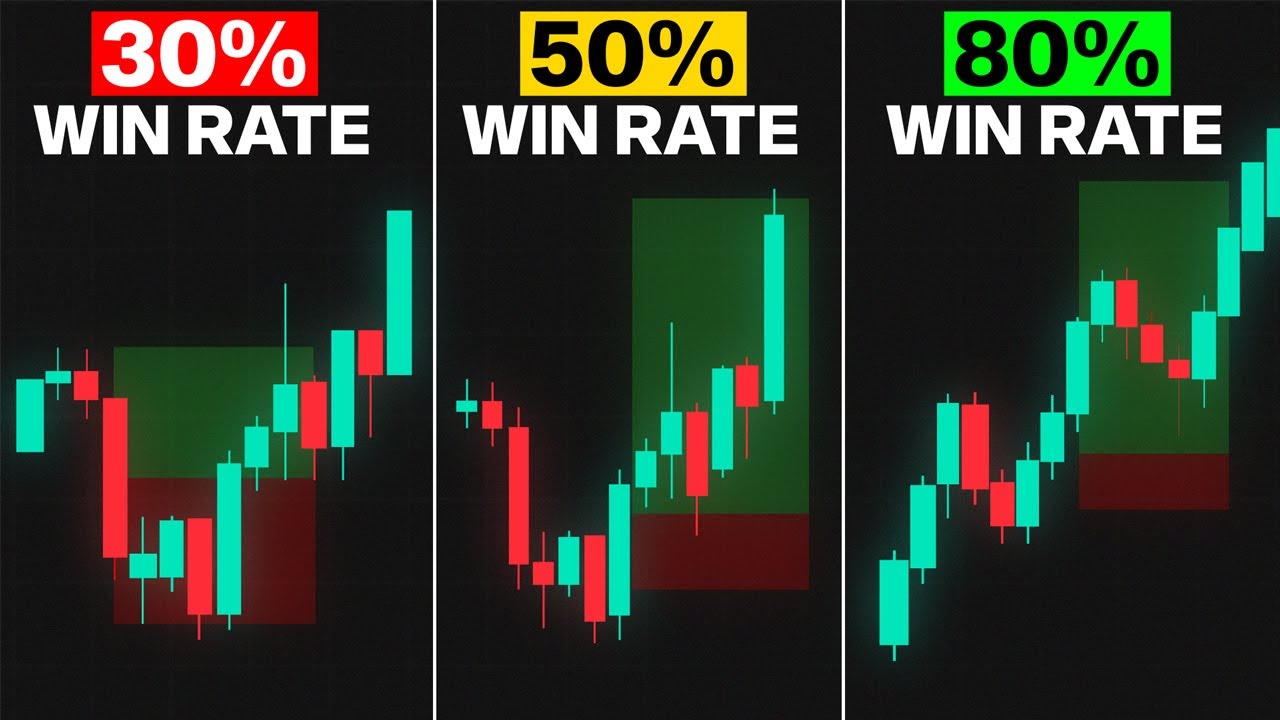 Always Wait for THIS Before Entering Trades (Candle Confirmations)