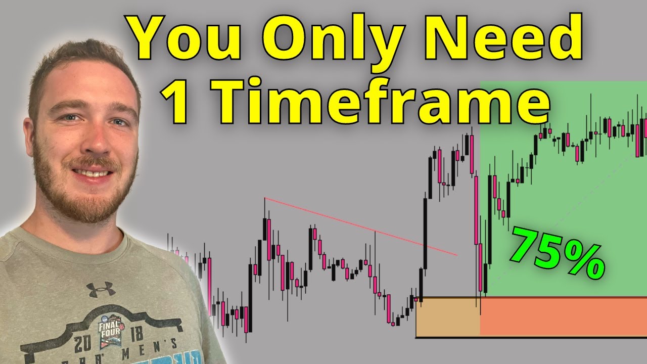 How To Trade Supply And Demand Trading Strategy | 1 Timeframe Setup