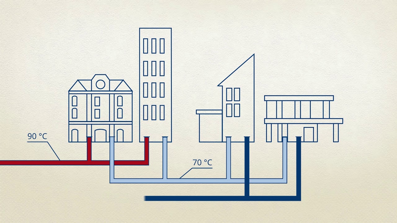 Smart Heat Grid Hamburg (English)
