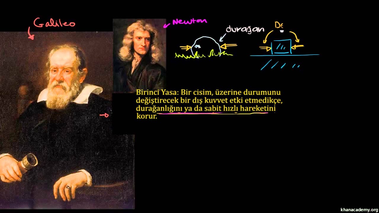Newton'un Birinci Hareket Yasası İle İlgili Daha Fazla Bilgi (Fizik)