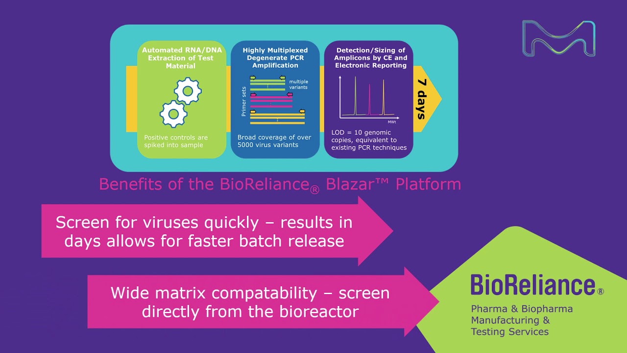 MilliporeSigma: BioReliance Blazar Platform: Accelerates Viral Detection from Weeks to Days!