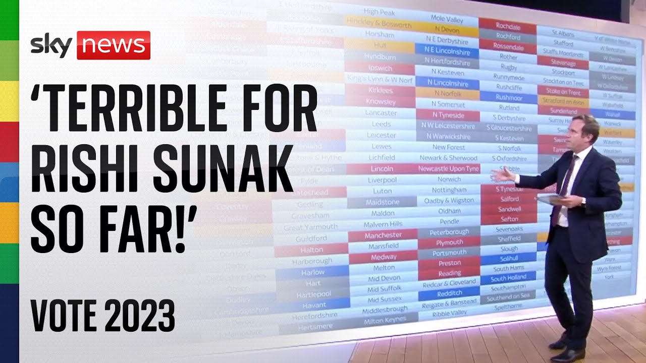 Local elections: 'Terrible for Rishi Sunak so far!'