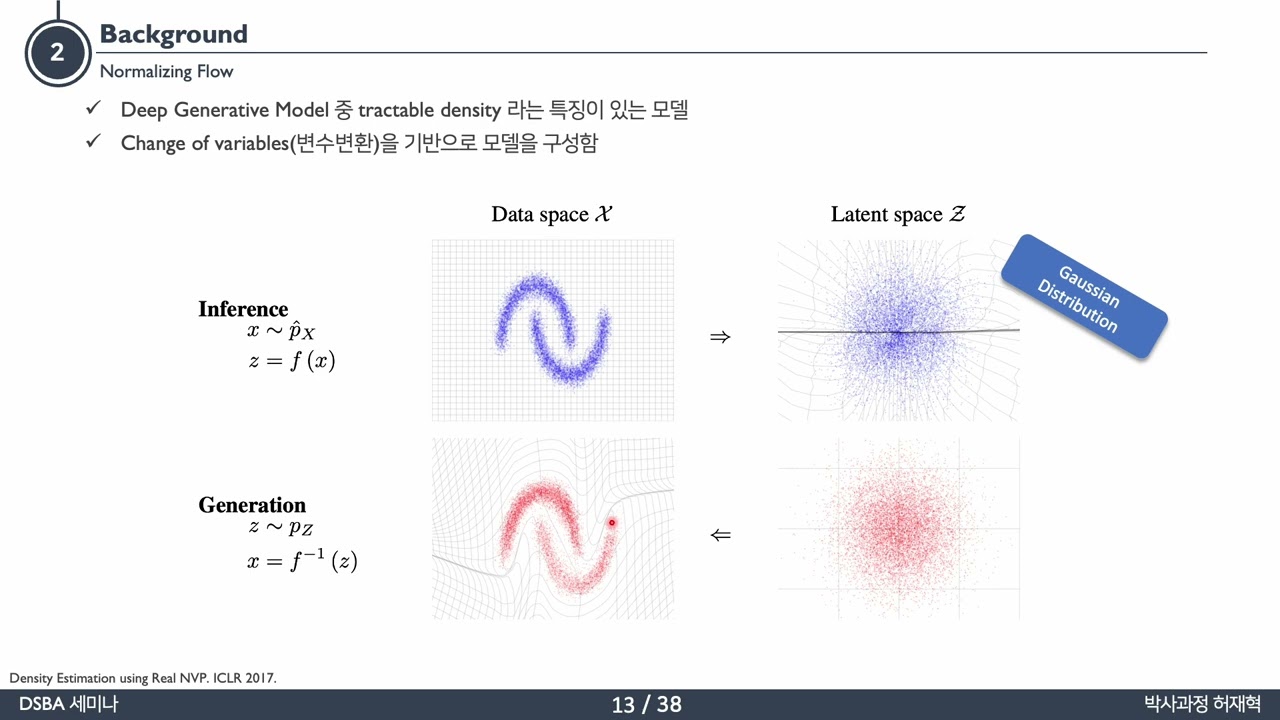[Paper Review] VQ-Flow: Taming Normalizing Flows for Multi-Class Anomaly Detection
