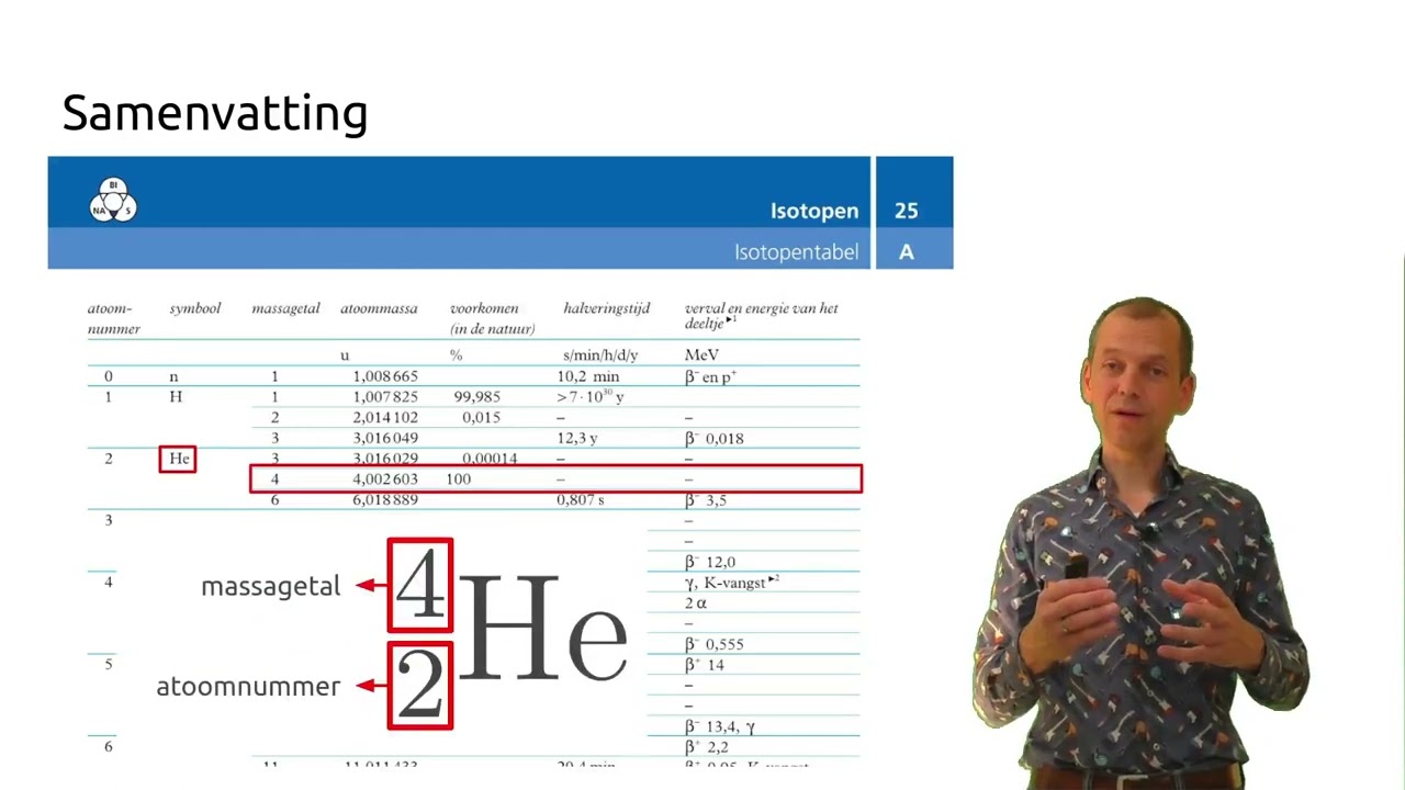 Examentraining VWO Natuurkunde: Medische Beeldvorming