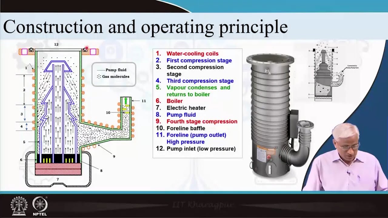 Lecture 08: Diffusion Pump #swayamprabha #CH36SP