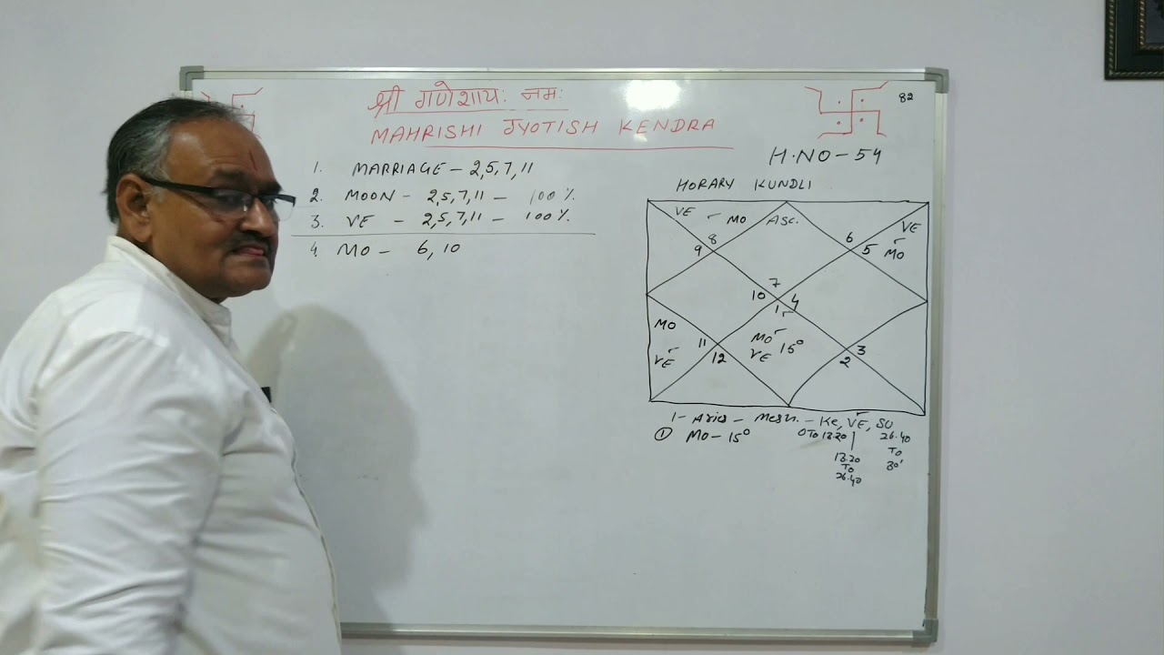 Marriage in KP Astrology part-4, शादी होगी या नहीं जाने सरल विधि से।