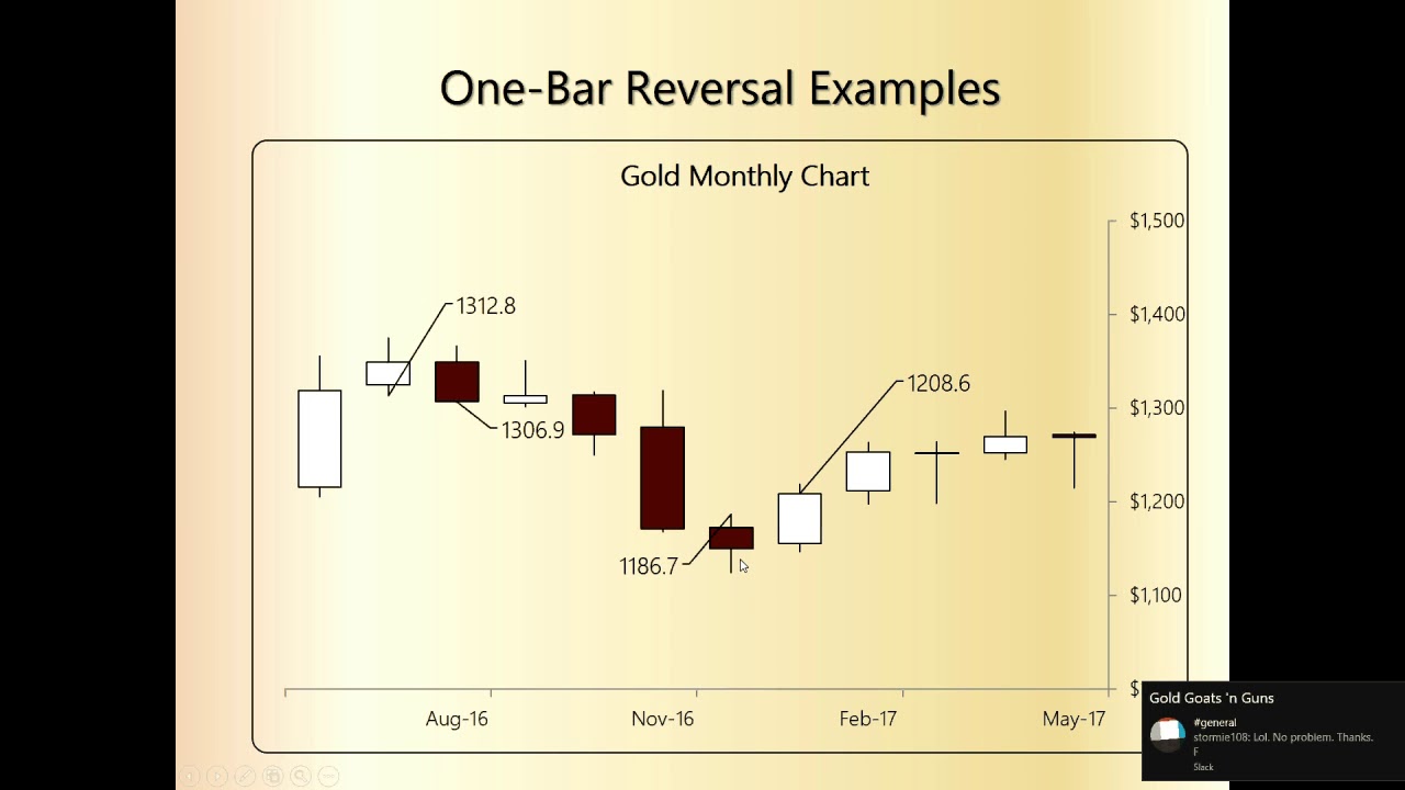 Gold Goats 'n Guns    Chart School Episode #1    Reversals