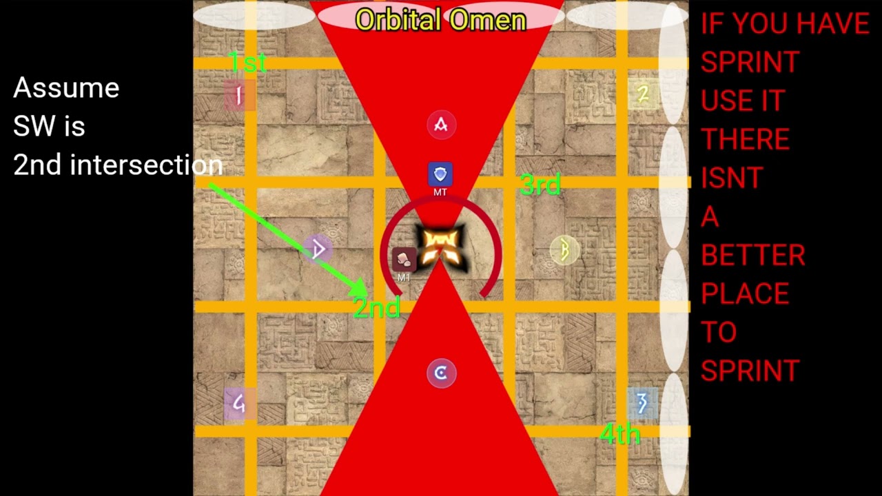 Orbital Omen Solve - FFXIV M11S - Easy braindead solve