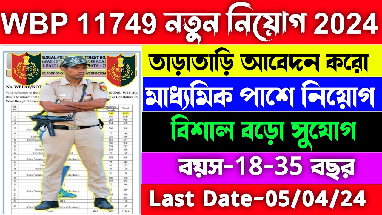 WBP Constable New Vacancy 2024 | WBP Constable Vacancy Details | WBP Vacancy Increased Update 2024🥳🔥