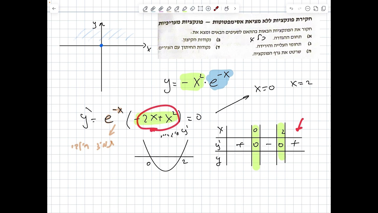 חקירת פונקציה מעריכית 