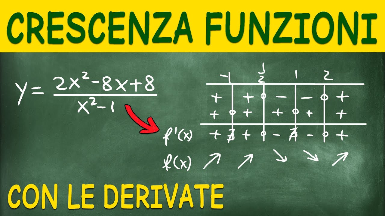 Crescenza e Decrescenza di Funzioni  - Con le Derivate - 4 Esercizi Svolti