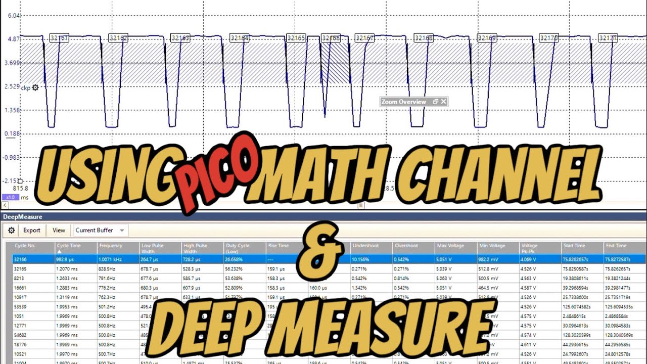 Как использовать математический канал Pico и Deep Measure