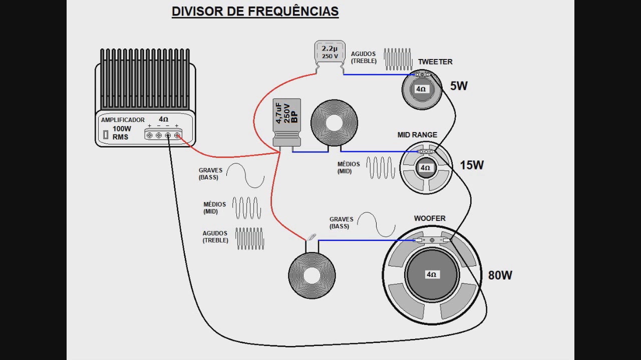 269   Divisores de frequência