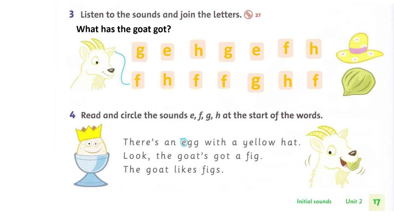 Family and Friend 1   Unit 2  Lesson 4, 5, 6