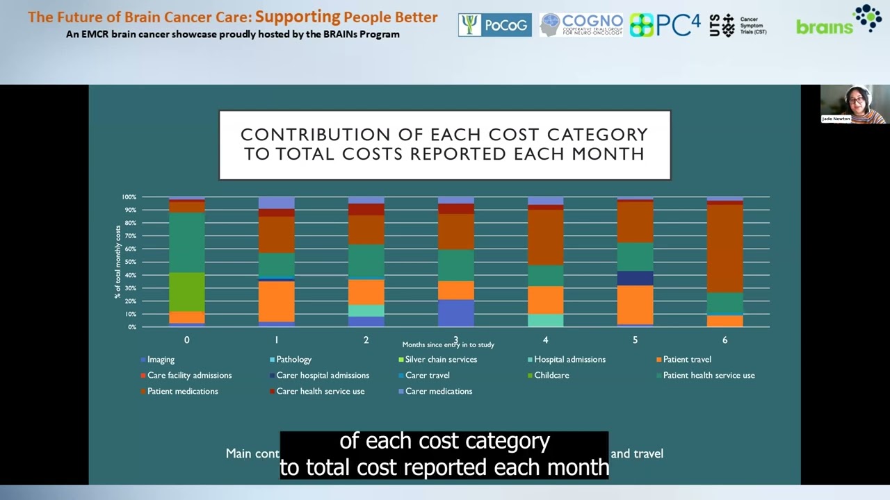 Out-of-pocket costs for people living with high grade glioma and their carers.