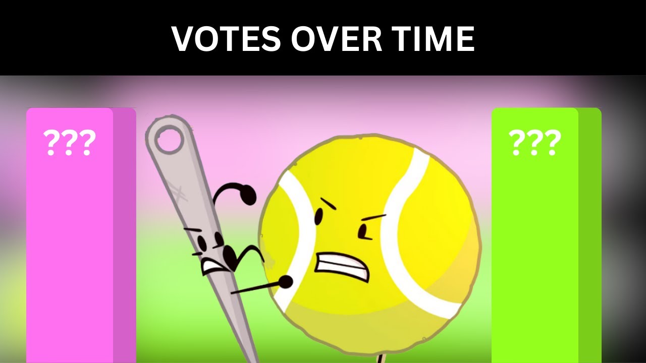 BFDIA 24 Voting Results Over Time *ESTIMATION*