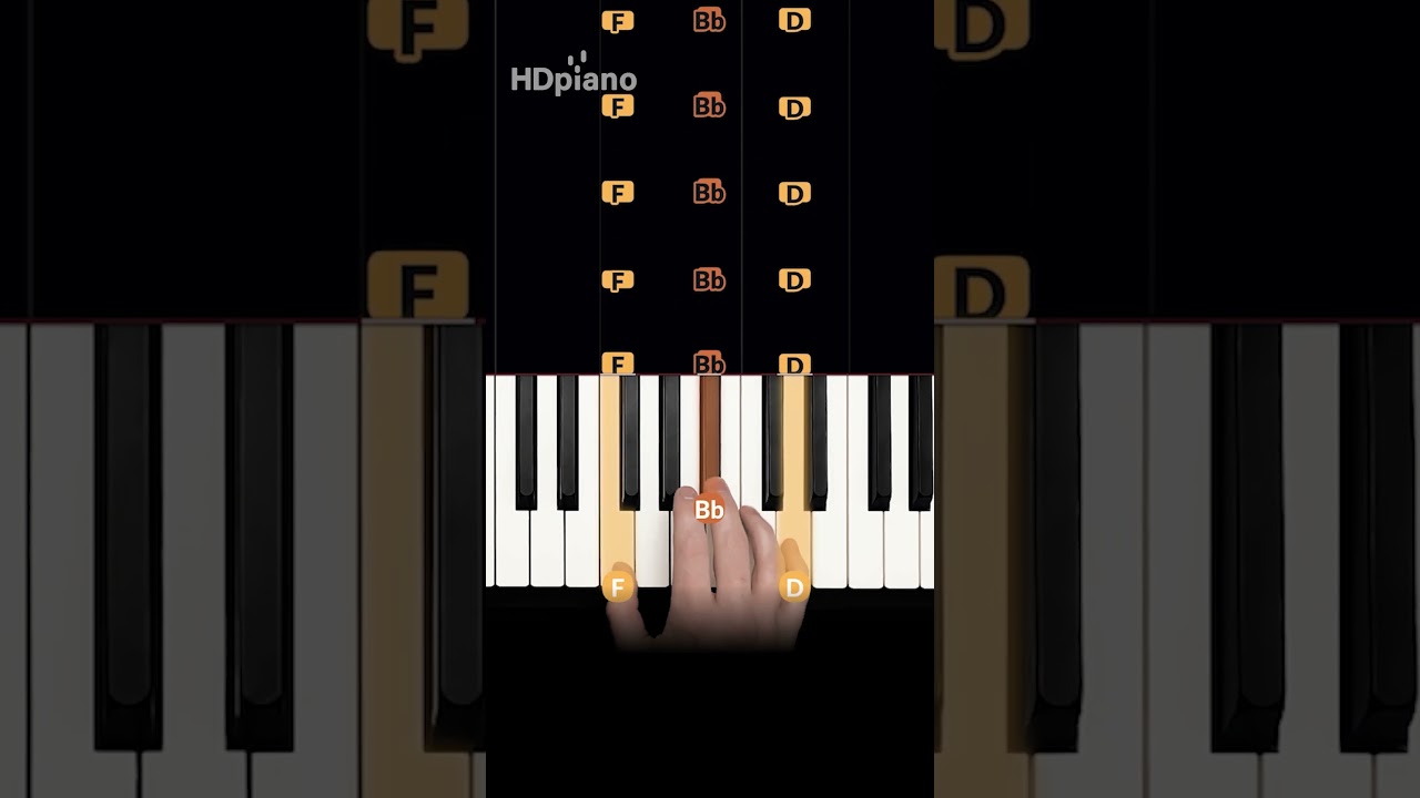 Learn a MASTERPIECE on piano