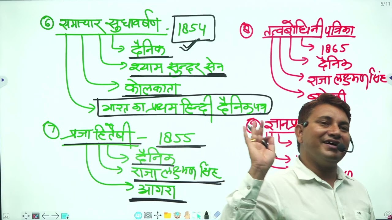 हिंदी साहित्य का इतिहास, हिंदी के प्रमुख पत्र, पत्रिका, एक साथ क्रमबद्ध रूप से...