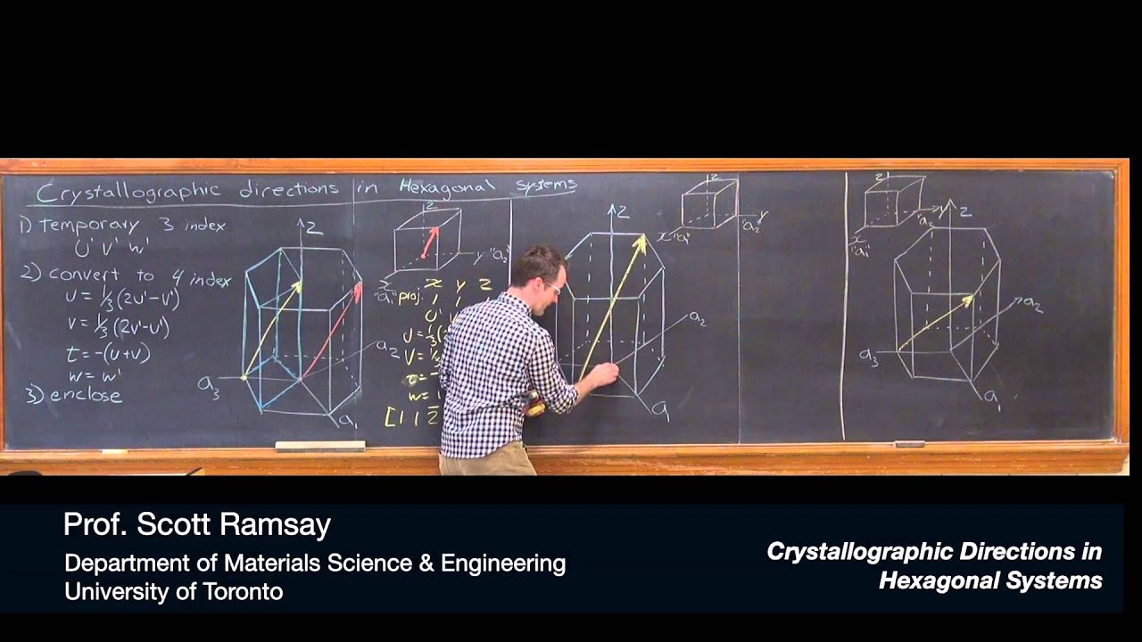 Directions in Hexagonal Systems, chalkboard