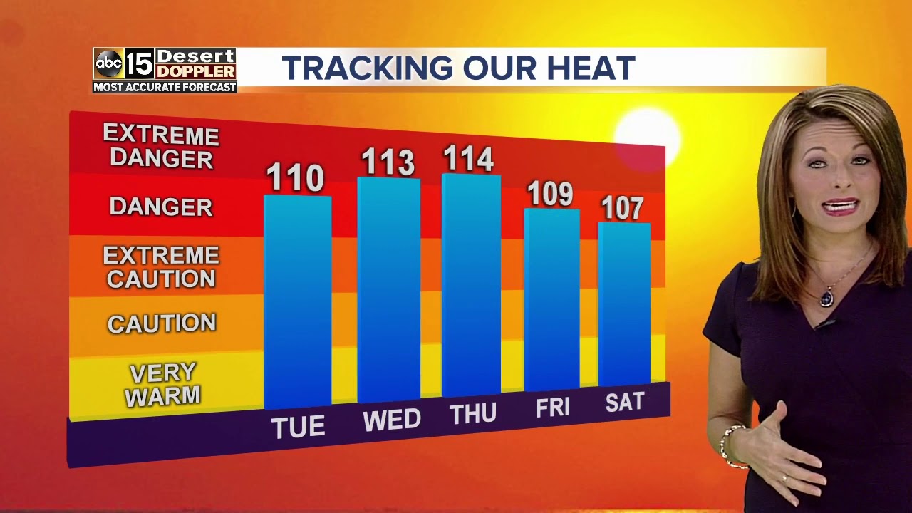 Heat Alerts coming!